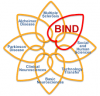 logo BIND